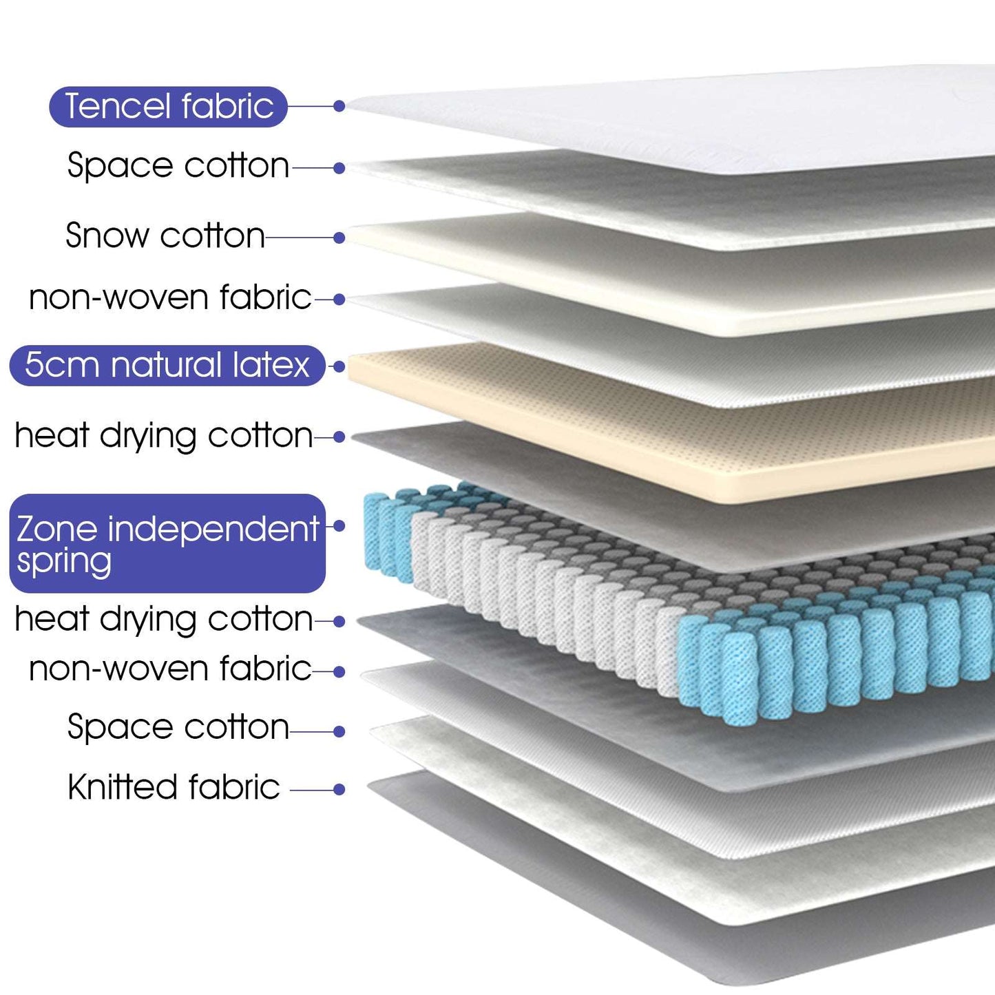 10 Inches Gel Memory Foam Mattress Medium Firmness